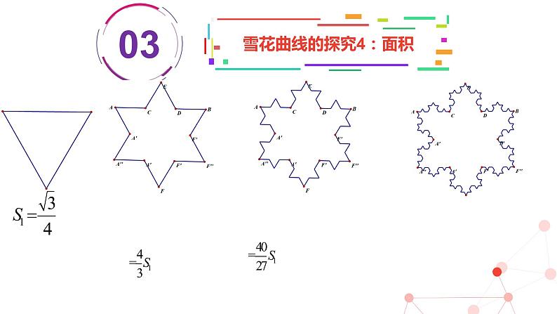 沪教版（上海）高二数学上册 雪花曲线的初步研究 课件第7页