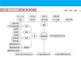 數(shù)學(xué)人教A版（2019）必修第二冊(cè) 期末復(fù)習(xí)：專題 平面向量（課件）