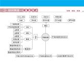 数学人教A版（2019）必修第二册 期末复习：专题 平面向量（课件）