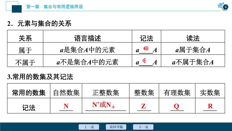 1.1.1 集合的概念课件-2021-2022学年人教A版（2019）高一数学（必修一）05