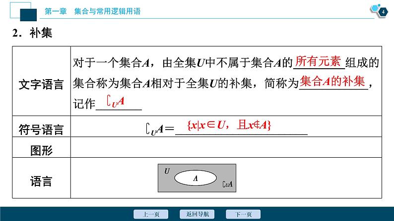 1.3.2 全集、补集及综合应用课件-2021-2022学年人教A版（2019）高一数学（必修一）05