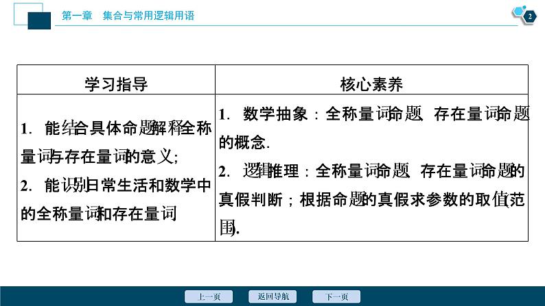 1.5.1 全称量词与存在量词课件-2021-2022学年人教A版（2019）高一数学（必修一）第3页