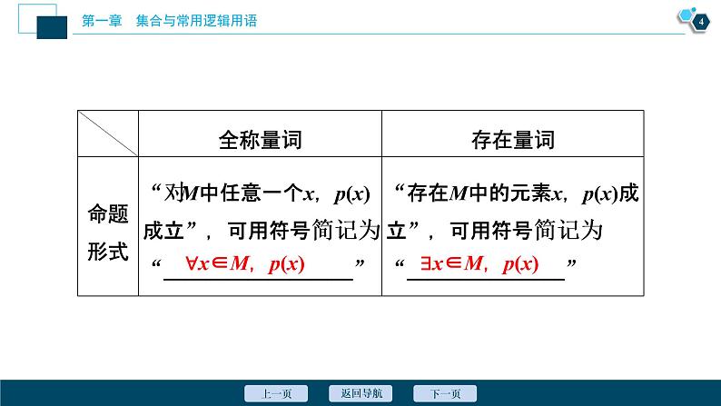 1.5.1 全称量词与存在量词课件-2021-2022学年人教A版（2019）高一数学（必修一）第5页