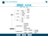 1.6 章末复习提升课课件-2021-2022学年人教A版（2019）高一数学（必修一）