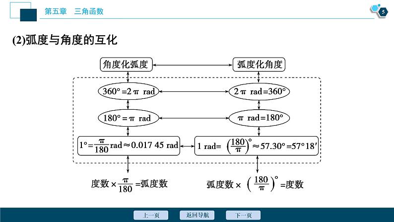 5.1.2　弧度制课件-2021-2022学年人教A版（2019）高一数学（必修一）06