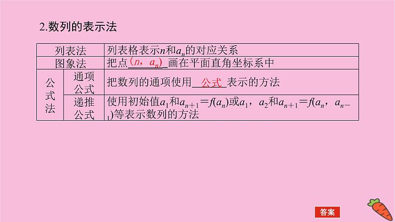 新教材2022届高考数学人教版一轮复习课件：6.1 数列的概念05