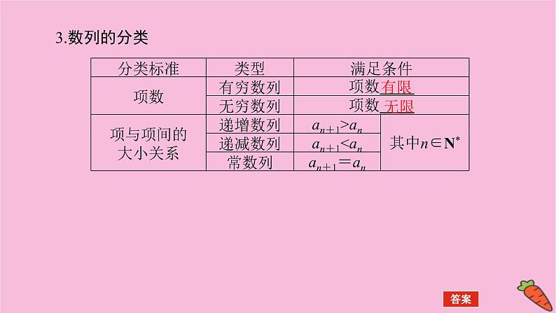 新教材2022届高考数学人教版一轮复习课件：6.1 数列的概念06