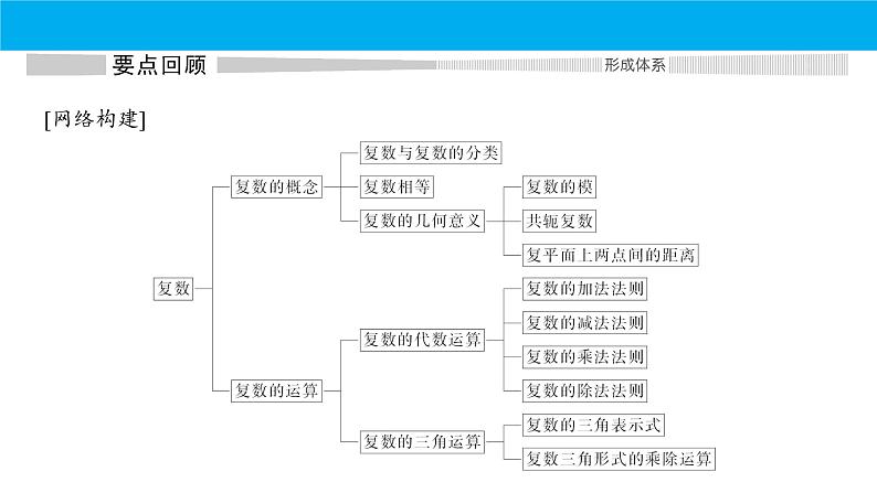 数学人教A版（2019）必修第二册 期末复习：专题 复数（课件）02