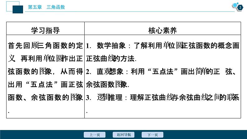 5.4.1　正弦函数、余弦函数的图象课件-2021-2022学年人教A版（2019）高一数学（必修一）03