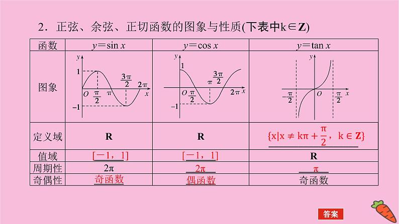 新教材2022届高考数学人教版一轮复习课件：5.3 三角函数的图象与性质04