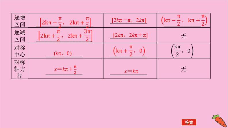 新教材2022届高考数学人教版一轮复习课件：5.3 三角函数的图象与性质05