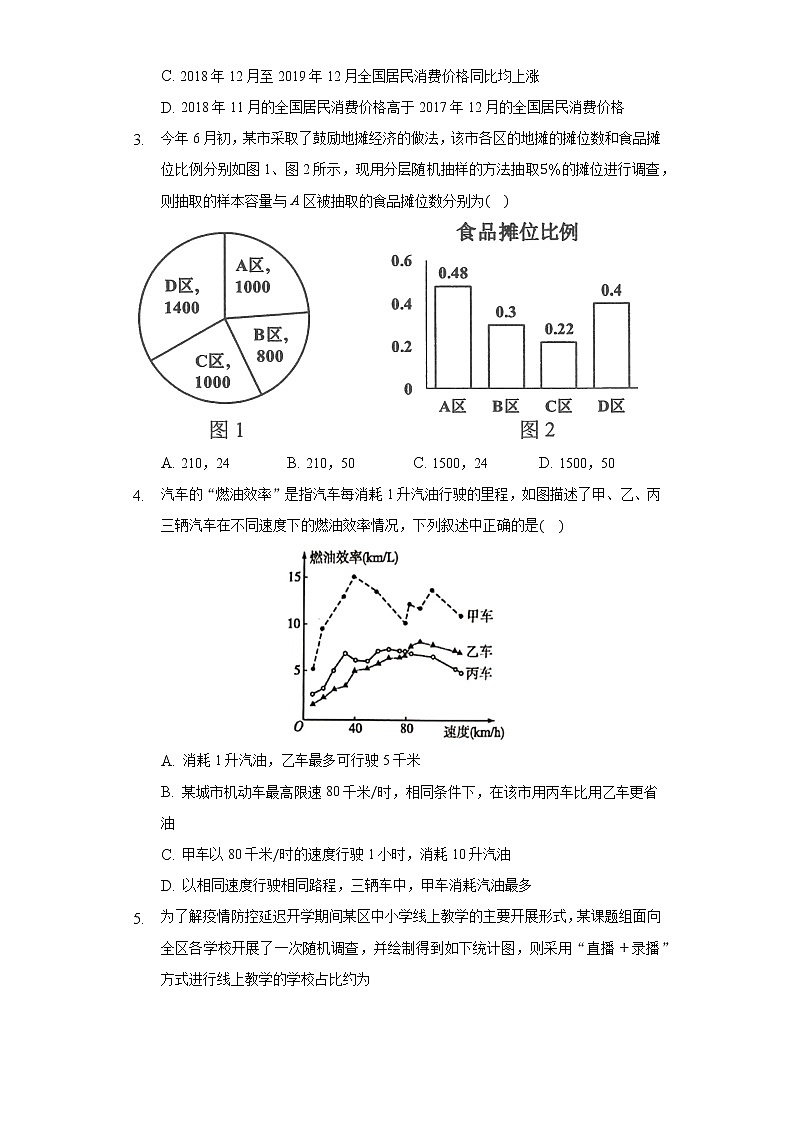 1.3统计图表 同步练习 北师大版高中数学必修三02