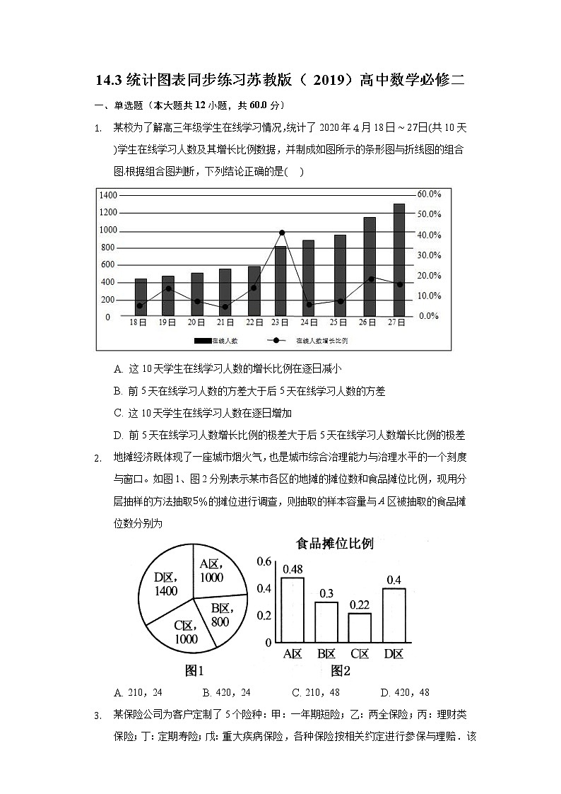 14.3统计图表 同步练习苏教版（2019）高中数学必修二01
