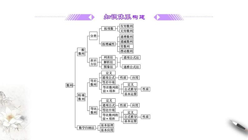 2021年人教版高中数学选择性必修第二册学案课件第4章《数列》章末复习与总结(含答案)第2页