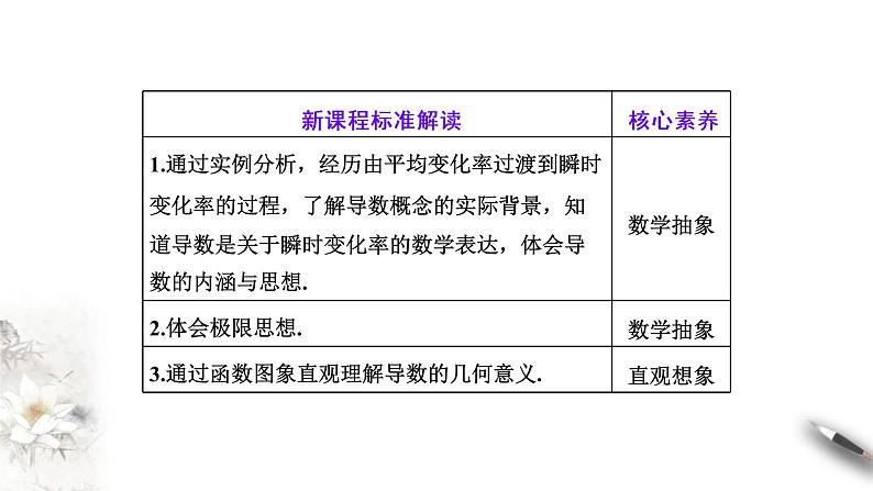 2021年人教版高中数学选择性必修第二册学案课件5.1.1-5.1.2《第1课时变化率问题与导数的概念》(含答案)第2页