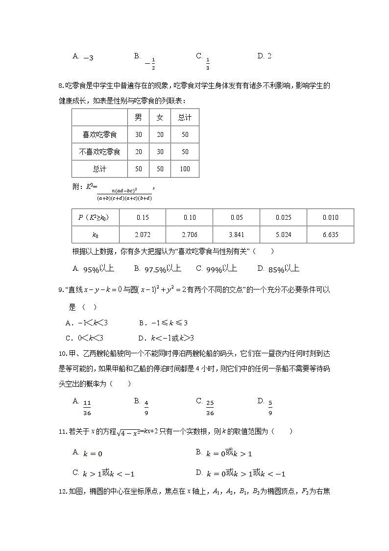 四川省江油中学2020-2021学年高二下学期3月月考数学（文）试题 Word版含答案第2页