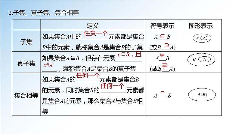 1.2 集合间的基本关系（课件）-2021-2022学年高一数学（人教A版2019必修第一册）第5页