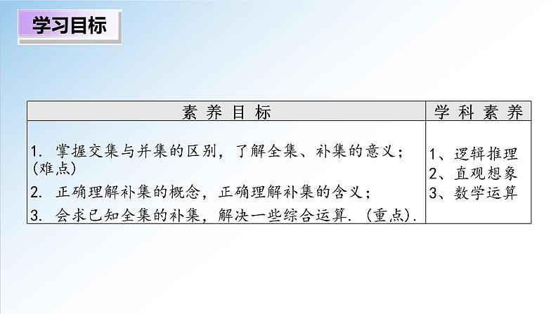 1.3 第2课时 补集及综合应用（课件）-2021-2022学年高一数学（人教A版2019必修第一册）02