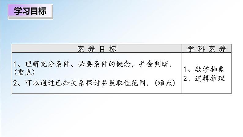 1.4.1 充分条件与必要条件（课件）-2021-2022学年高一数学（人教A版2019必修第一册）02