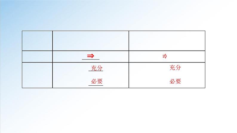 1.4.1 充分条件与必要条件（课件）-2021-2022学年高一数学（人教A版2019必修第一册）04
