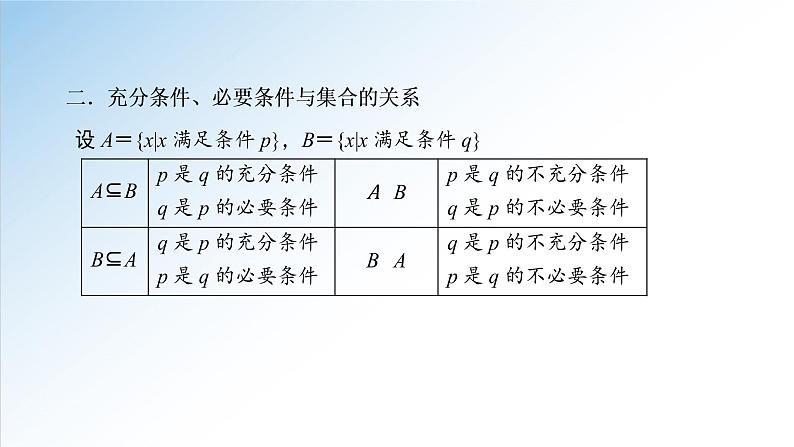1.4.1 充分条件与必要条件（课件）-2021-2022学年高一数学（人教A版2019必修第一册）06