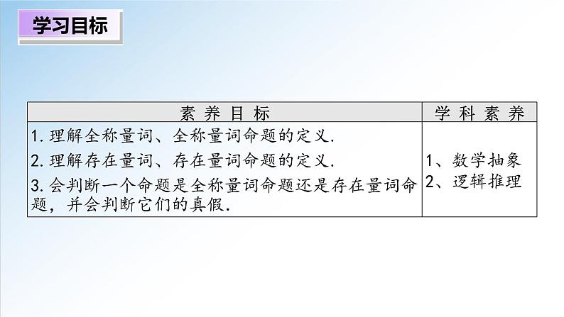 1.5.1 全称量词与存在量词（课件）-2021-2022学年高一数学（人教A版2019必修第一册）第2页