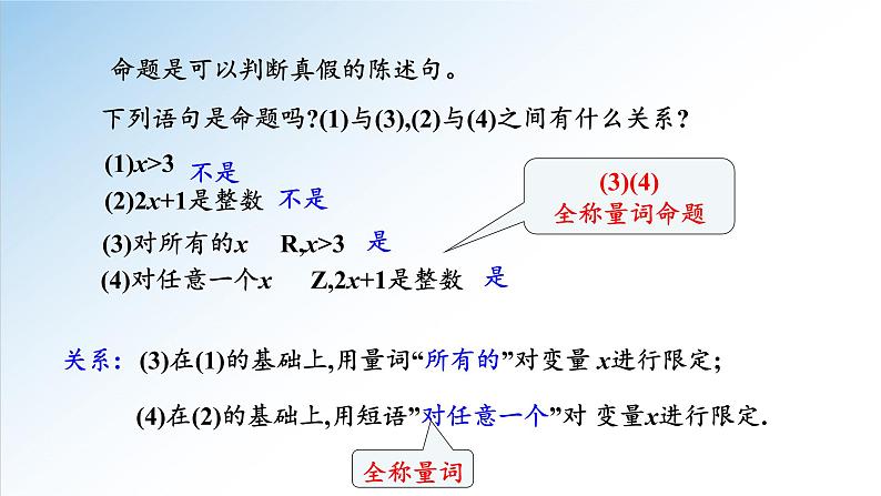1.5.1 全称量词与存在量词（课件）-2021-2022学年高一数学（人教A版2019必修第一册）第4页