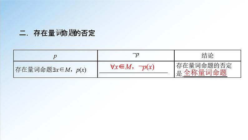 1.5.2 全称量词命题和存在量词命题的否定（课件）-2021-2022学年高一数学（人教A版2019必修第一册）08