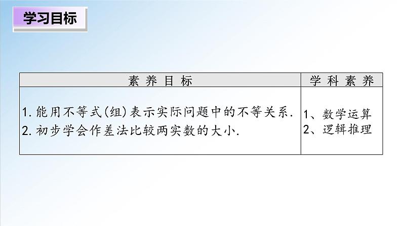 2.1 第1课时 不等关系与不等式（课件）-2021-2022学年高一数学（人教A版2019必修第一册）02
