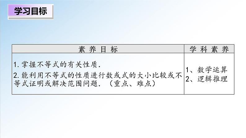 2.1 第2课时 等式性质与不等式性质（课件）-2021-2022学年高一数学（人教A版2019必修第一册）02