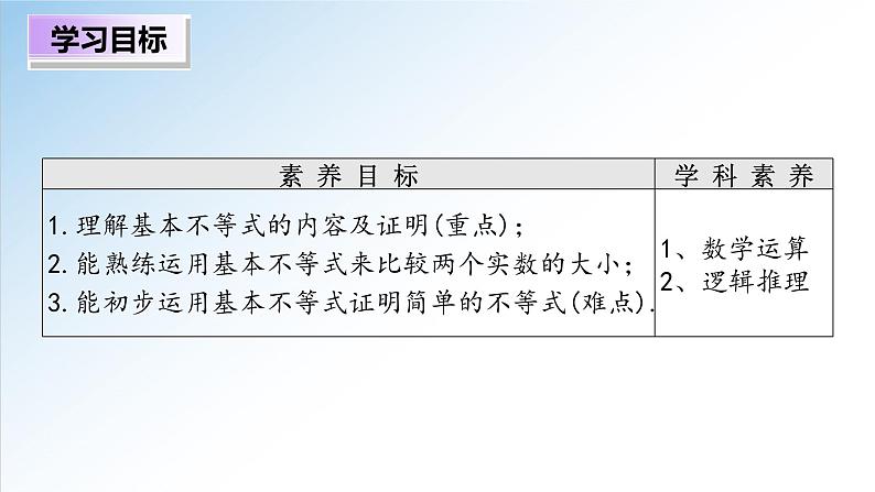 2.2 第1课时 基本不等式的证明（课件）-2021-2022学年高一数学（人教A版2019必修第一册）02