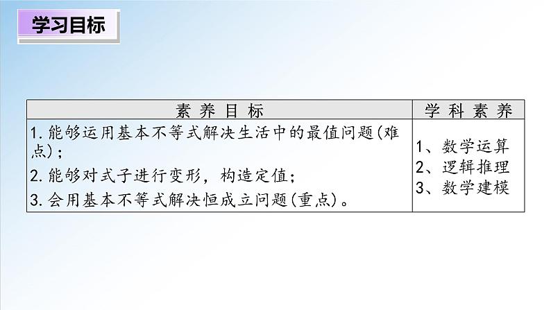 2.2 第2课时 基本不等式的综合应用（课件）-2021-2022学年高一数学（人教A版2019必修第一册）02