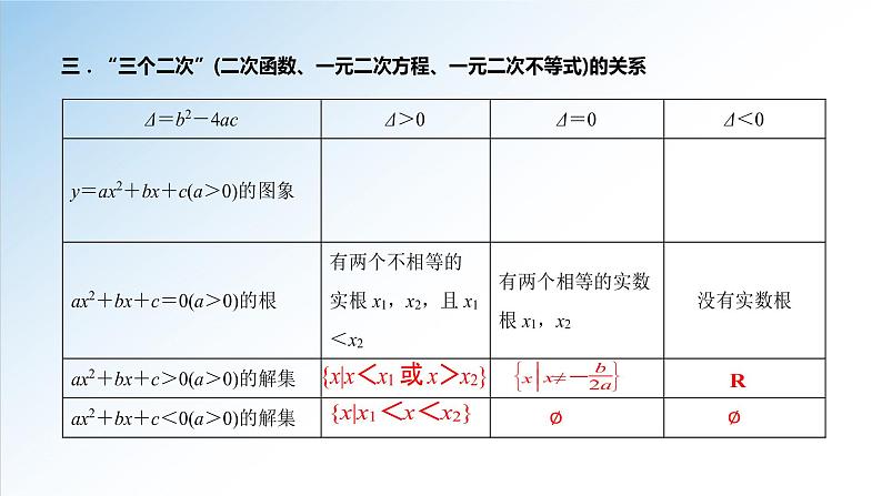 2.3 第1课时 二次函数与一元二次方程、不等式（课件）-2021-2022学年高一数学（人教A版2019必修第一册）第6页