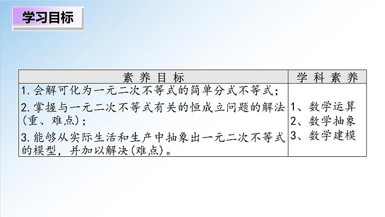 2.3 第2课时 一元二次不等式的综合应用（课件）-2021-2022学年高一数学（人教A版2019必修第一册）02