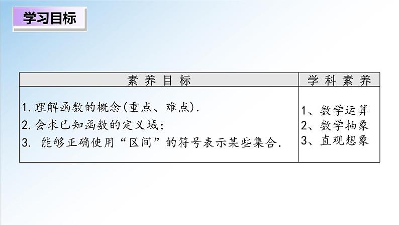 3.1.1 第1课时 函数的概念（一）（课件）-2021-2022学年高一数学（人教A版2019必修第一册）02