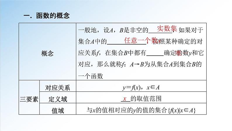 3.1.1 第1课时 函数的概念（一）（课件）-2021-2022学年高一数学（人教A版2019必修第一册）04