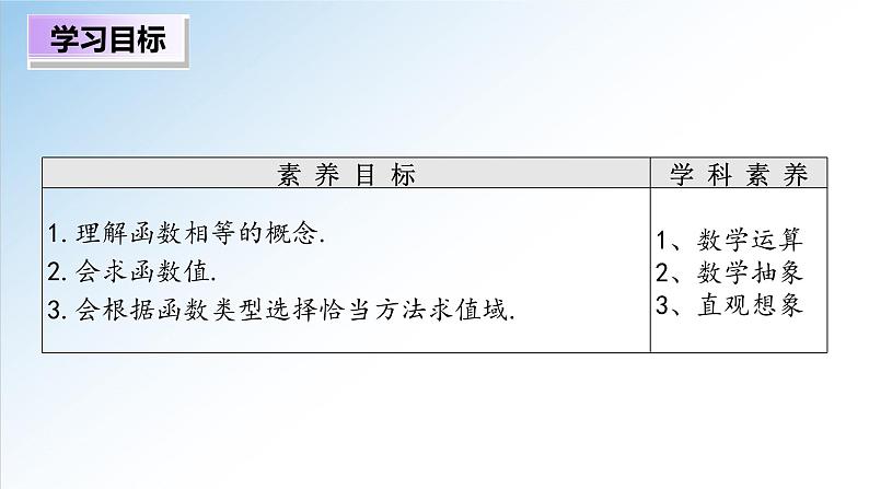 3.1.1 第2课时 函数的概念（二）（课件）-2021-2022学年高一数学（人教A版2019必修第一册）02