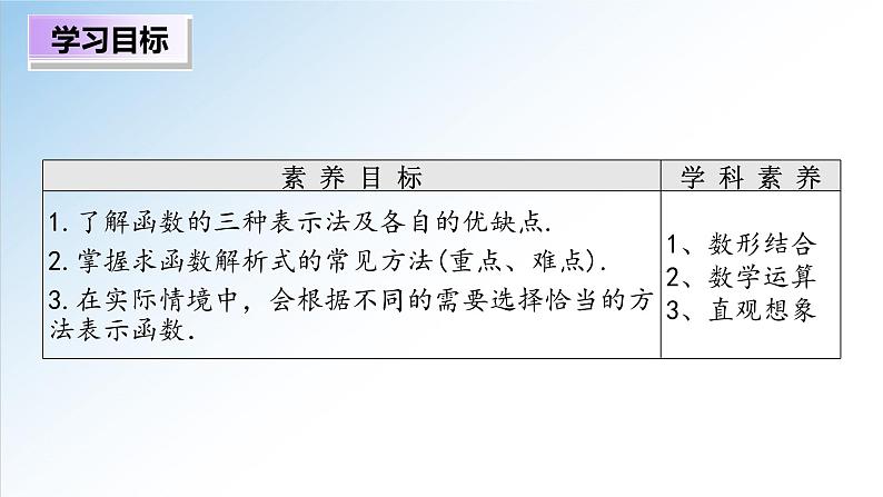 3.1.2 第1课时 函数的表示法（课件）-2021-2022学年高一数学（人教A版2019必修第一册）02