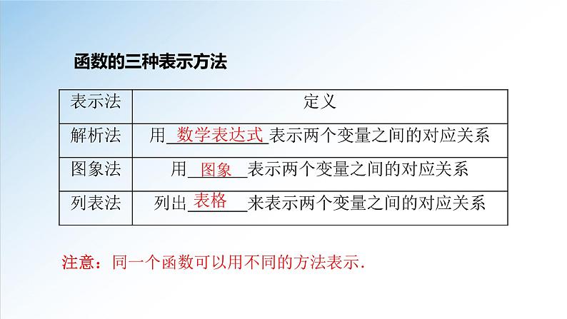 3.1.2 第1课时 函数的表示法（课件）-2021-2022学年高一数学（人教A版2019必修第一册）第4页