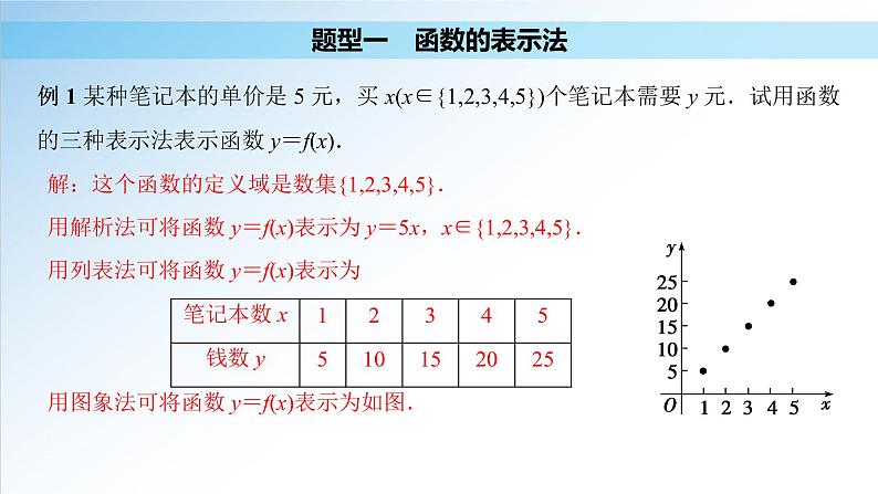 3.1.2 第1课时 函数的表示法（课件）-2021-2022学年高一数学（人教A版2019必修第一册）07