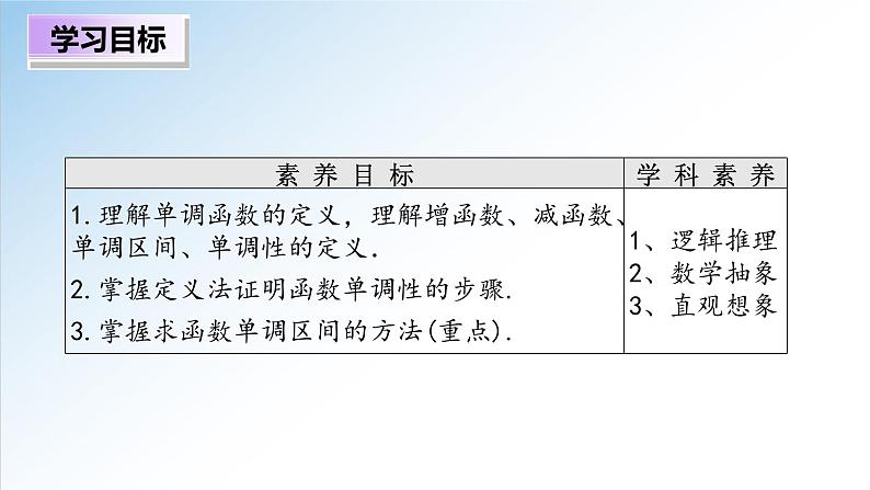 3.2.1 第1课时 函数的单调性（课件）-2021-2022学年高一数学（人教A版2019必修第一册）02