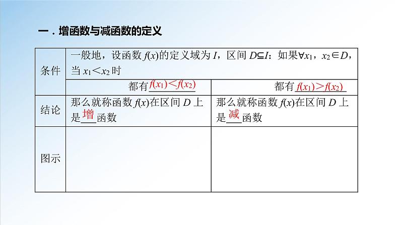 3.2.1 第1课时 函数的单调性（课件）-2021-2022学年高一数学（人教A版2019必修第一册）04