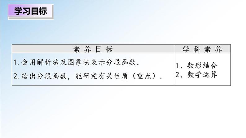 3.1.2 第2课时 分段函数（课件）-2021-2022学年高一数学（人教A版2019必修第一册）02