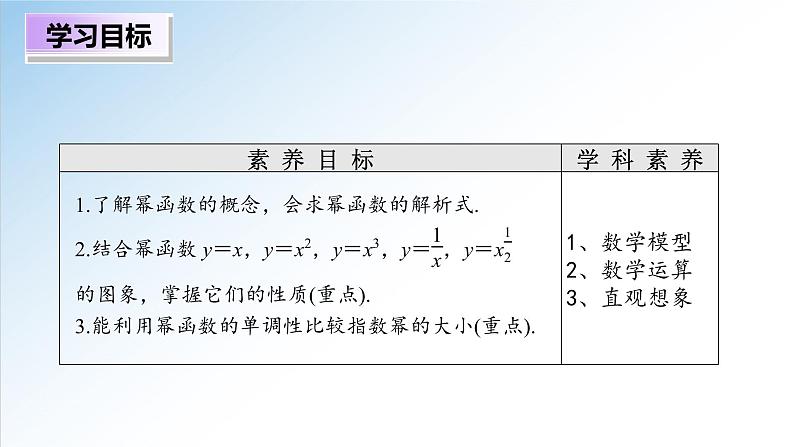3.3 幂函数（课件）-2021-2022学年高一数学（人教A版2019必修第一册）第2页
