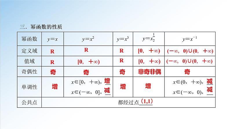 3.3 幂函数（课件）-2021-2022学年高一数学（人教A版2019必修第一册）第6页