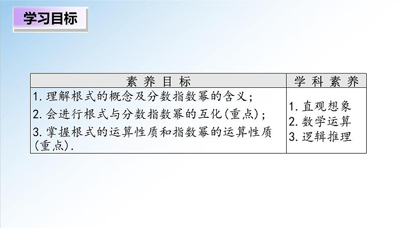 4.1 指数（课件）-2021-2022学年高一数学（人教A版2019必修第一册）02
