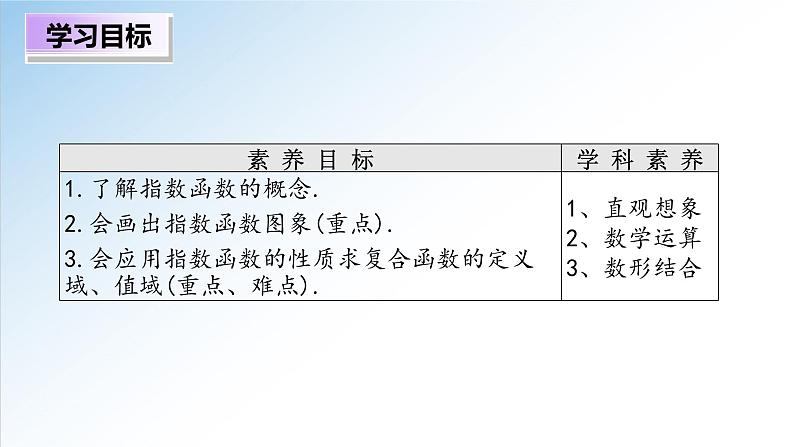 4.2 第1课时 指数函数概念图象及性质（课件）-2021-2022学年高一数学（人教A版2019必修第一册）第2页