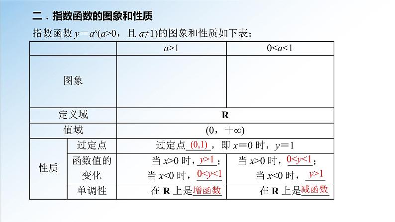 4.2 第1课时 指数函数概念图象及性质（课件）-2021-2022学年高一数学（人教A版2019必修第一册）第5页