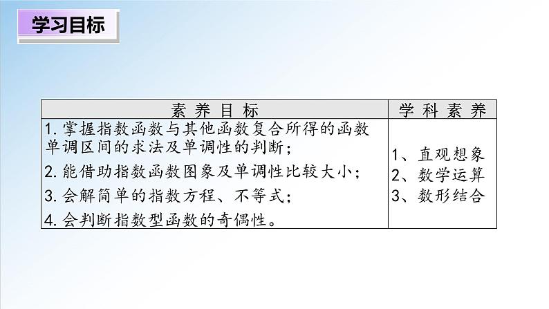4.2 第2课时 指数函数及其性质的应用（课件）-2021-2022学年高一数学（人教A版2019必修第一册）02