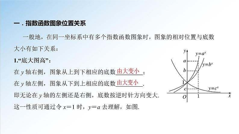 4.2 第2课时 指数函数及其性质的应用（课件）-2021-2022学年高一数学（人教A版2019必修第一册）04